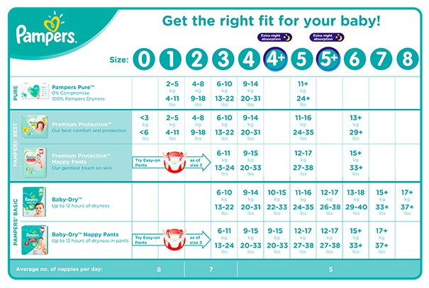 Pampers Nappy Sizes Chart Uk