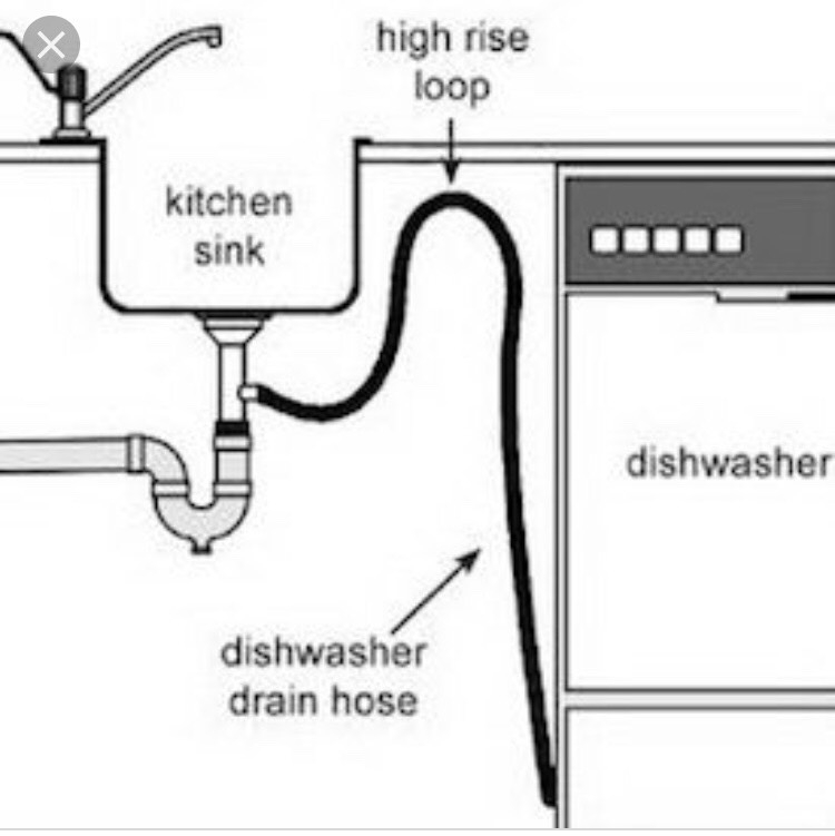 Bosch Dishwasher Problem Hotukdeals