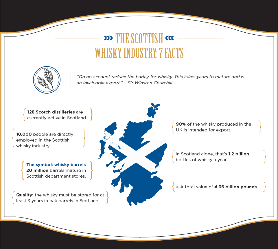 whisky info part 3