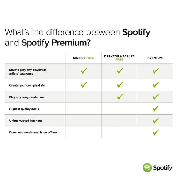 how much does a membership on spotify cost