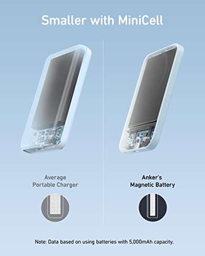 Anker 621 Magnetic Battery (MagGo), 5000mAh Magnetic Wireless Portable Charger for iphones £29.99 Sold by AnkerDirect UK & FB Amazon