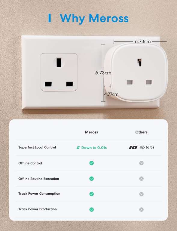 Meross Smart Plug with Energy Monitor Wi-Fi Outlet No Hub Required 13A (4-Pack) with voucher