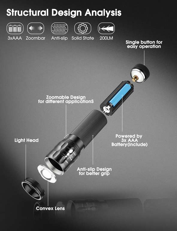 Fulighture 4pk LED Torch, Zoomable, Batteries Included With Voucher Sold By Fulighture LED FBA