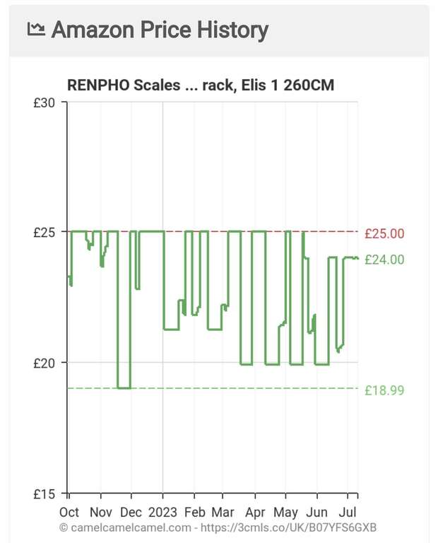 RENPHO Scales with App Bluetooth Weighing Scales Body Composition Analyzer £16.99 @ Amazon Prime Exclusive