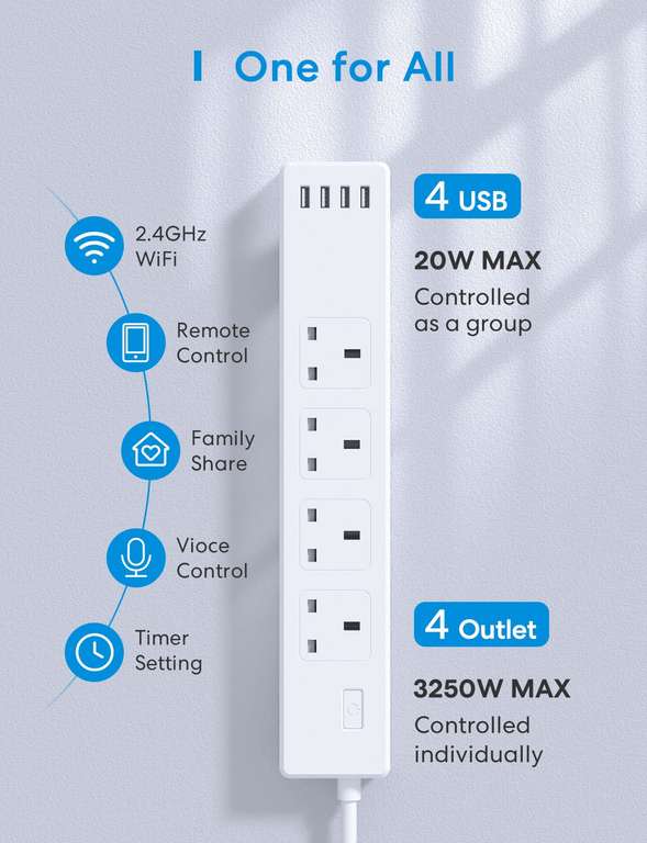 Meross Smart Power Strip, WiFi Power with 20W USB Ports w/Voucher