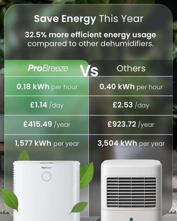 Pro Breeze OmniDry 12L Dehumidifier with Humidity Sensor & Display ...