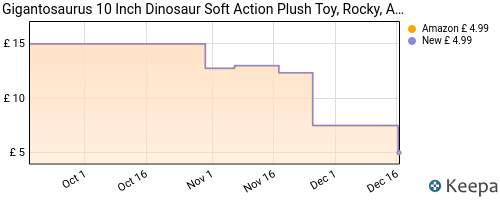 Gigantosaurus 10 Soft Buddies Plush - Rocky