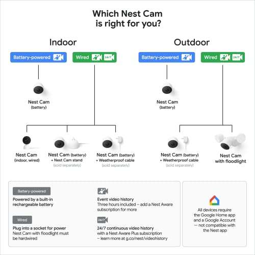 Google Nest Cam (Indoor, Wired) Security Camera - Smart Home WiFi Camera - £65 @ Amazon