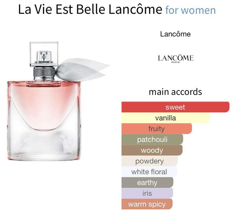 La Vie Est Belle Eau de Parfum 50ml Gift Set - £51.03 delivered with code @ Fragrance Direct
