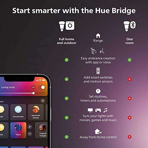 Philips Hue Tap Dial Switch [White] Easy Smart Lighting Control. Indoor Home Lighting Automation, Set Scenes, Ambiance and Dimming