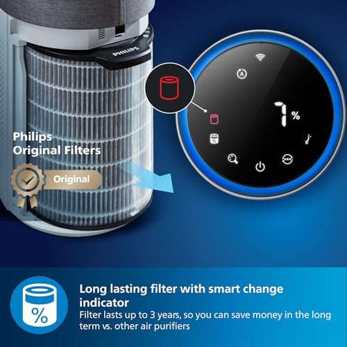 Philips Series 3000i Connected Air Purifier with Real Time Air Quality Feedback, Anti-Allergen