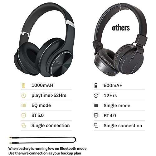 DOQAUS Bluetooth Over Ear, [52 Hrs Playtime] Wireless Headphones - £29.99 with voucher Sold by DOQAUS-Direct and Fulfilled by Amazon
