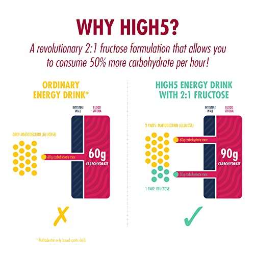 HIGH5 Energy Hydration Drink Refreshing Mix of Carbohydrates and Electrolytes (Berry, 2.2kg) - S&S £13.33 \ £12.67