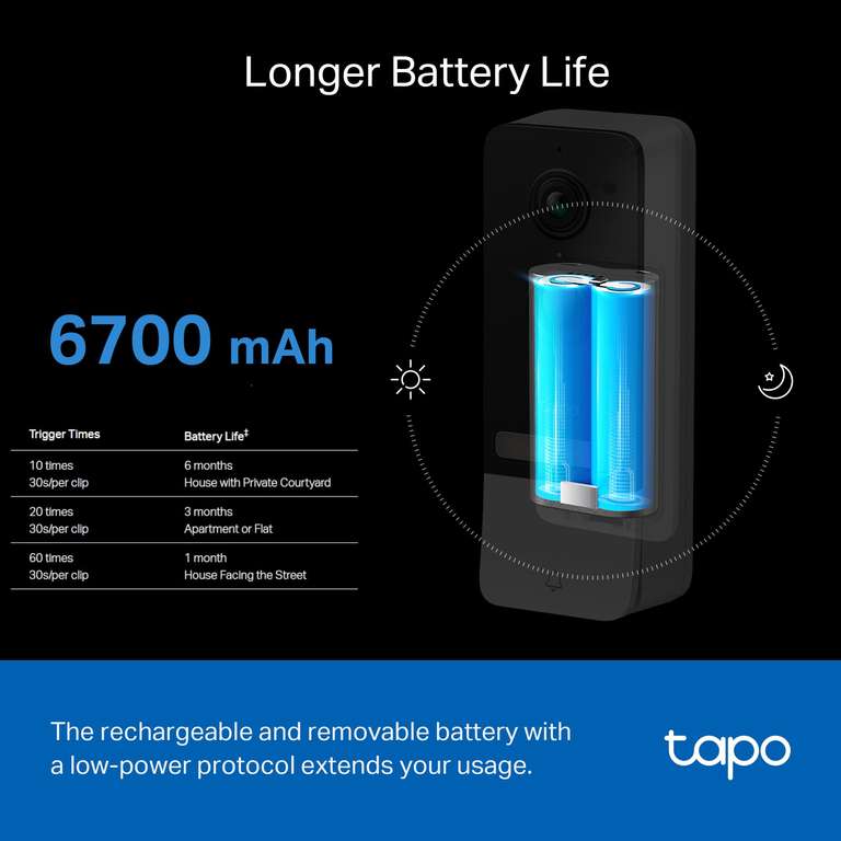 Tapo 2K 5MP Smart Wireless Security Video Doorbell, Battery-powered