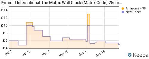 The Matrix Wall Clock (Matrix Code) 25cm Diameter - Official ...