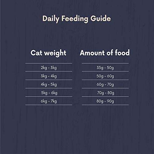 Amazon Brand - Lifelong - Dry Cat Food for Adult Cats, Grainfree Recipe with Fresh Salmon, 1 Pack of 3kg - £7.70 (Voucher + 15% S&S)