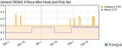 Rolson 59133 4 pc Pick and Hook Set