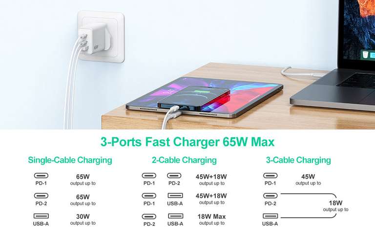 65W USB C Charger, TECKNET 3 Port GaN Type C Fast Charger Plug Adapter, PD 3.0 PPS QC 3.0, USB C Wall Quick Charger with code