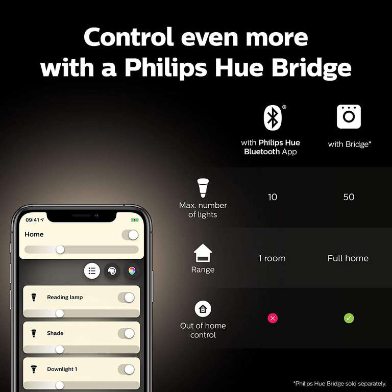 Philips Hue White Single Smart Bulb LED (B22) £4.99 with code - Selected Accounts Only / Via Invite @ Amazon
