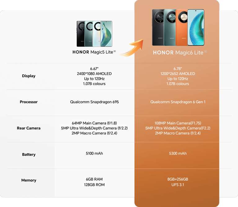 HONOR Magic6 Lite, Sim-Free Mobile Phones, 5G Smartphone, 8GB+256GB, 6,78” Anti-Drop 120Hz Display + Free Case With Code