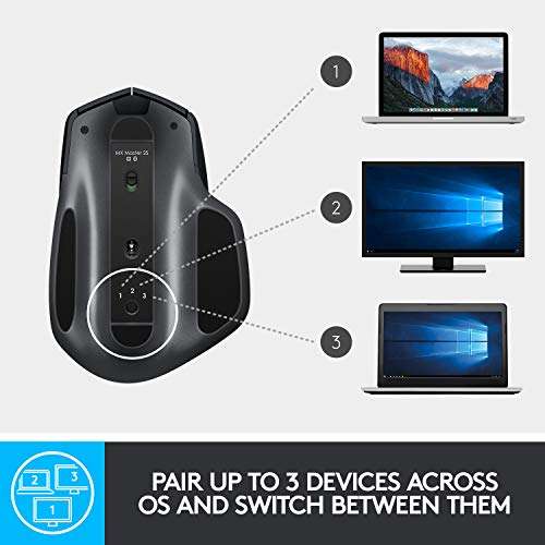 Logitech MX Master 2S Wireless Mouse with Flow Cross - £39.99 @ Amazon