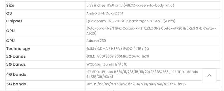 Oneplus 12 5G Dual SIM - 16GB/512GB Snapdragon 8 Gen 3