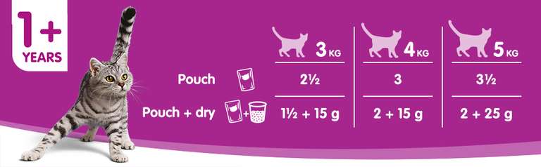Whiskas Wet cat food pouches, delicious and tasty poultry selection in jelly, suitable for adult cats aged 1+ 40 x 100 g, £10.34 @ Amazon