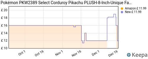 Pokémon PKW2389 Select Corduroy Pikachu Plush | hotukdeals