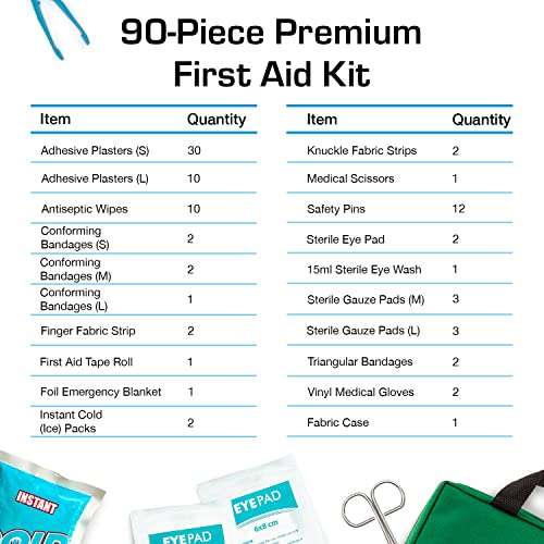 90 Piece Premium First Aid Kit Bag - Sold by One Retail Group FBA