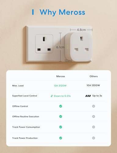 4 Pack Meross Smart Plug with Energy Monitoring