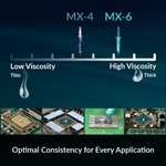 ARCTIC MX-4 (8 g) Thermal Paste for CPU, GPU - PC, PS4, XBOX etc / Amazon FBA Arctic GmBH