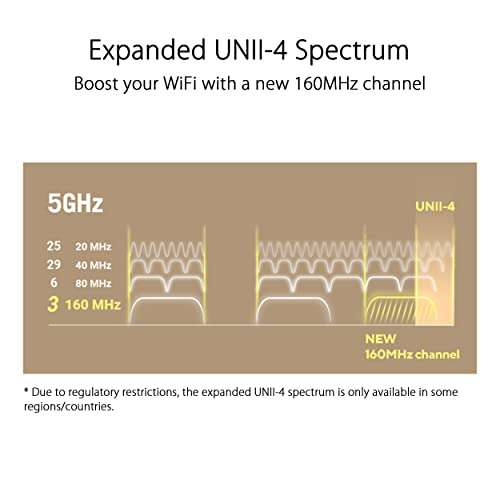 ASUS ZenWiFi XT9 AX7800 Tri-Band WiFi 6 Mesh WiFi System (2 Pack) - £367.99 @ Amazon