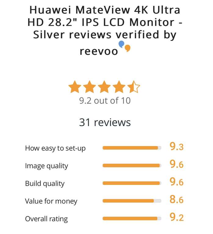 Huawei MateView 4K Ultra HD 28.2" IPS LCD Monitor - £399 @ Currys