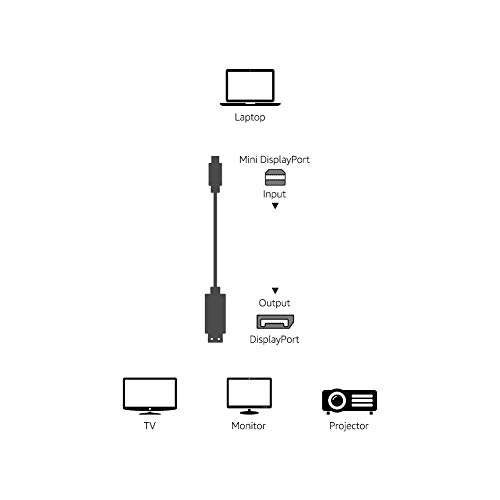 AmazonBasics Mini DisplayPort to DisplayPort Cable - 3 Feet - @ Amazon - £2.16