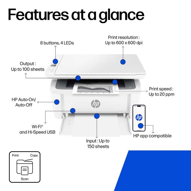 HP LaserJet MFP M140w Wireless Black & White Multi-function Printer (1 ...