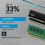 Crucial Pro RAM 64GB Kit (2x32GB) DDR4 3200MT/s £113.80 via Amazon EU on Amazon
