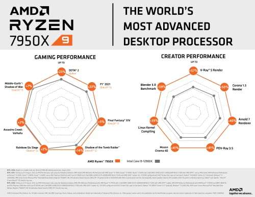AMD Ryzen 9 7950X3D Processor (£453.15 delivered, less with fee free payment)