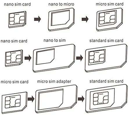 PENCILUPNOSE 5 in 1 Nano SIM Card Adapter Converter Kit to Nano/Micro/Standard sold by Pencilupnose Ltd