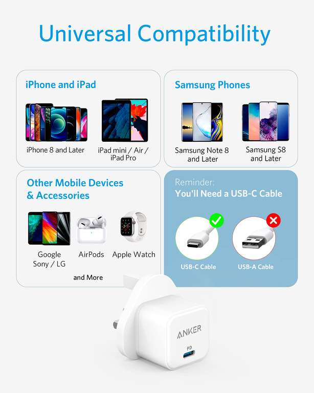 USB C Plug, Anker 20W USB C Charger - Fast Charging PowerPort III Cube - Sold by AnkerDirect UK FBA