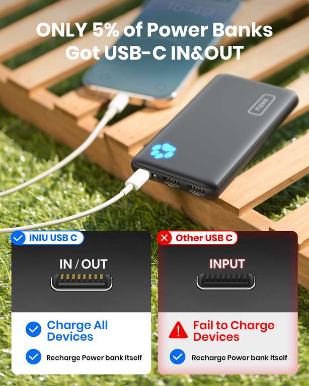 INIU Portable Charger 10000mAh Slimmest & Lightest High-Speed USB C Input &  Output - (with voucher) Sold by Topstar Getihu / FBA