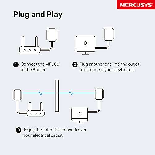 Mercusys AV1000 Gigabit Powerline Starter Kit, Data transfer speed Up To 1000 Mbps - £24.49 @ Amazon