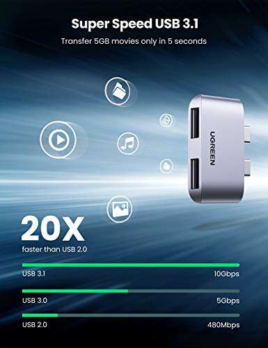 UGREEN USB C Hub Adapter for Macbook Type C to Dual USB 3.1 Ports with 10Gbps Speed - £5.49 With Voucher @ UGREEN / Amazon