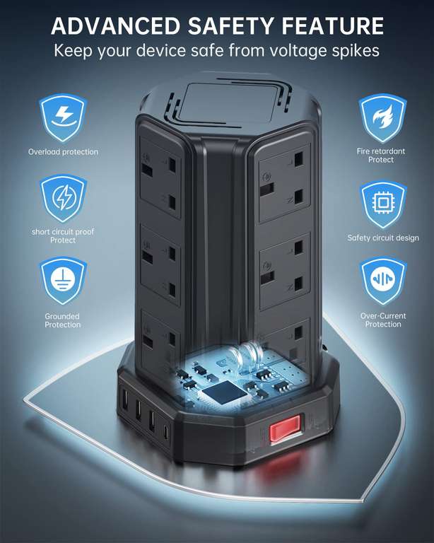 Tower Extension Lead 5M Cable 12 Way Multi Plug with 4 USB Ports £24.36 ...