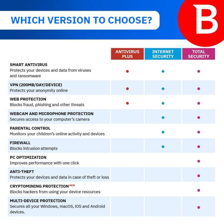 Total Code Protection Bitdefender Total Security 2026 10 Devices 2 Year – Activation Code by ...