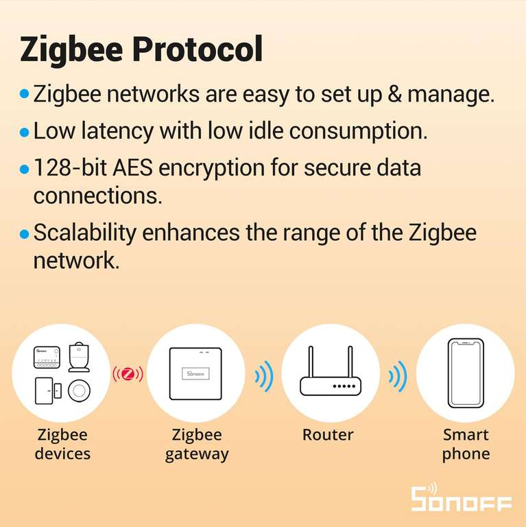 SONOFF ZBMINIR2 ZigBee Mini Smart Switch 2 x £13.47 | Hotukdeals