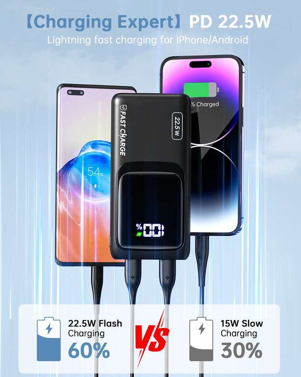 Coolreall Power Bank, 22.5W PD3.0 QC4.0 Fast Charging 20000mAh Portable Charger, 3A USB C (In&Out) 12.73 with 10% voucher Sold by EU-ZJD FBA