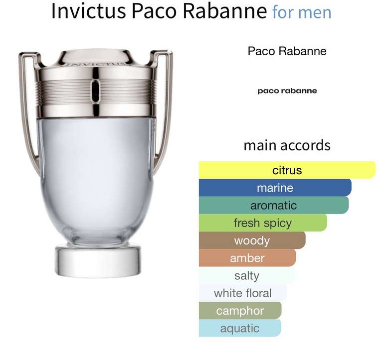 Paco Rabanne Invictus Eau de Toilette Spray 200ml - £63.60 plus free 5ml platinum