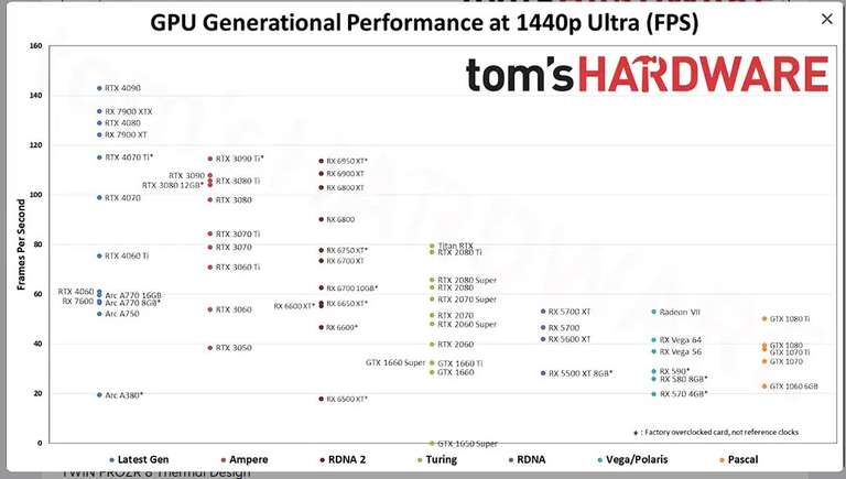 MSI Radeon RX 6750 XT GAMING X TRIO 12G Amazon with Starfield premium
