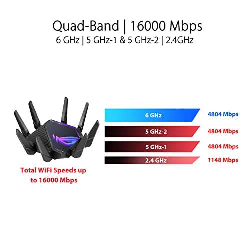 GT-AXE16000 quad-band WiFi 6E (802.11ax) gaming router, new 6 GHz band, dual 10G ports