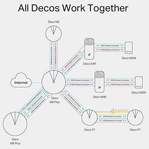 TP-Link Deco E4 Whole Home Mesh Wi-Fi System, Seamless and Speedy (AC1200) £89.99 @ Amazon
